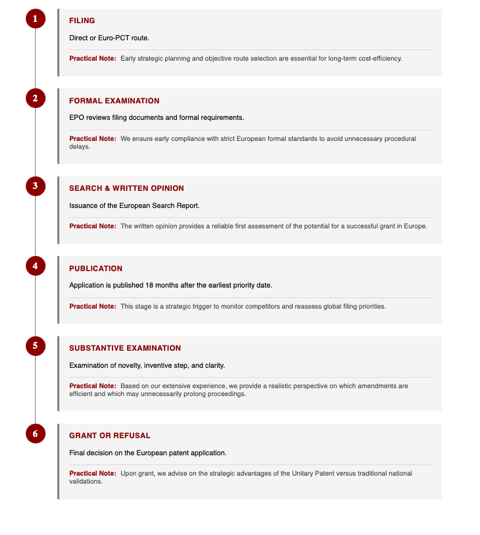 File a European Patent | EP Filing for US Patent Attorneys
